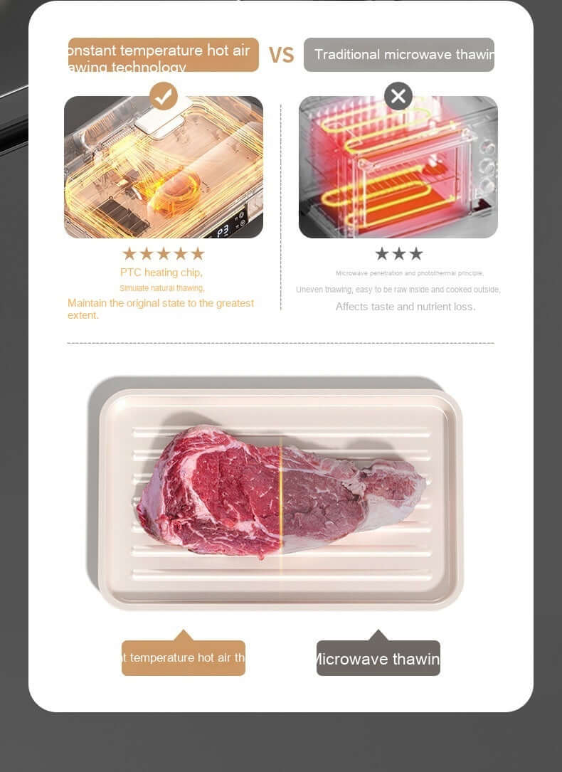 Comparison of constant temperature hot air thawing vs microwave thawing with raw steak on tray