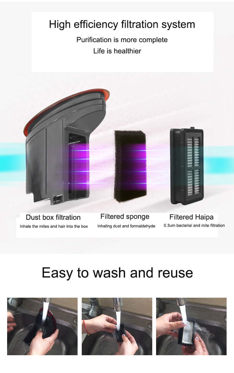 High efficiency kitchen vacuum filter system with washable, reusable dust box, sponge, and HEPA filter.