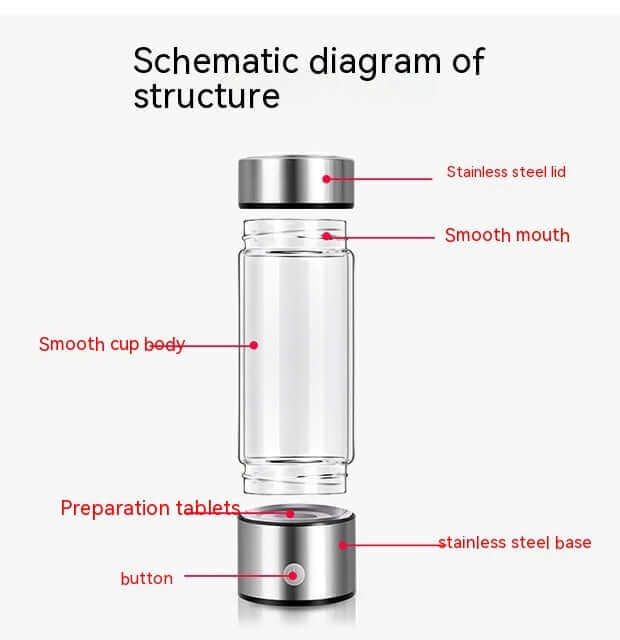 Schematic diagram of a glass bottle with stainless steel lid and base, labeled parts for kitchen use