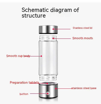 Schematic diagram of a glass bottle with stainless steel lid and base, labeled parts for kitchen use