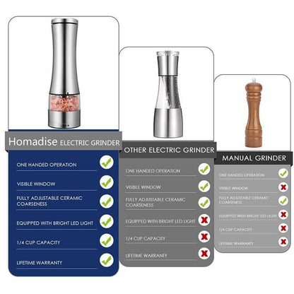 Comparison chart of electric and manual salt and pepper grinders, featuring stainless steel models with features like one-handed operation, visible window, and LED light.