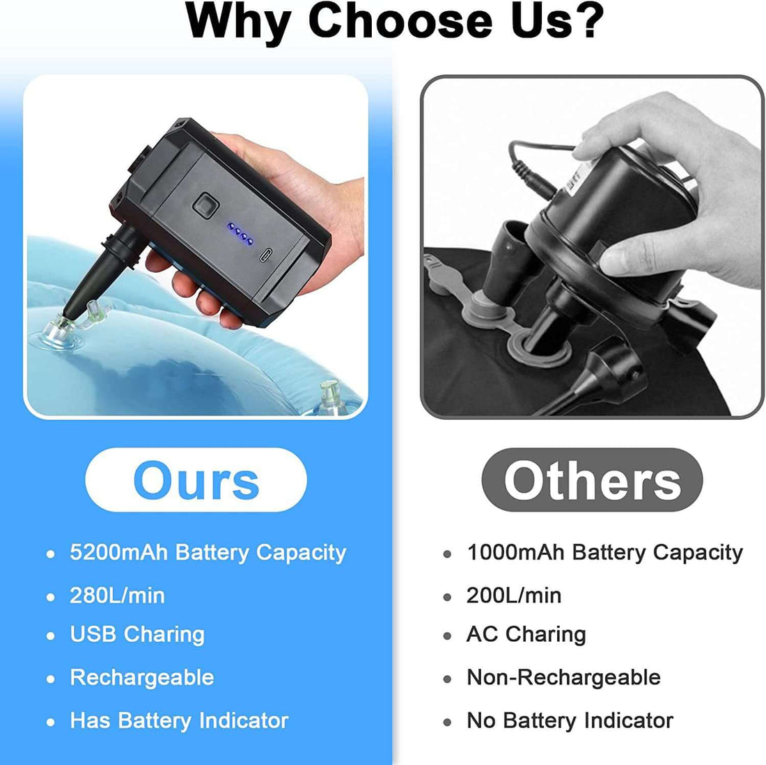 Comparison of portable air pumps showing USB rechargeable air pump with high battery capacity and airflow next to standard non-rechargeable pump.