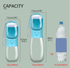 Two blue portable water bottles for pets, 300ml and 550ml sizes, compared to a 500ml plastic bottle