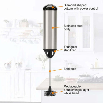 Electric stainless steel handheld milk frother with labeled parts in a modern kitchen.