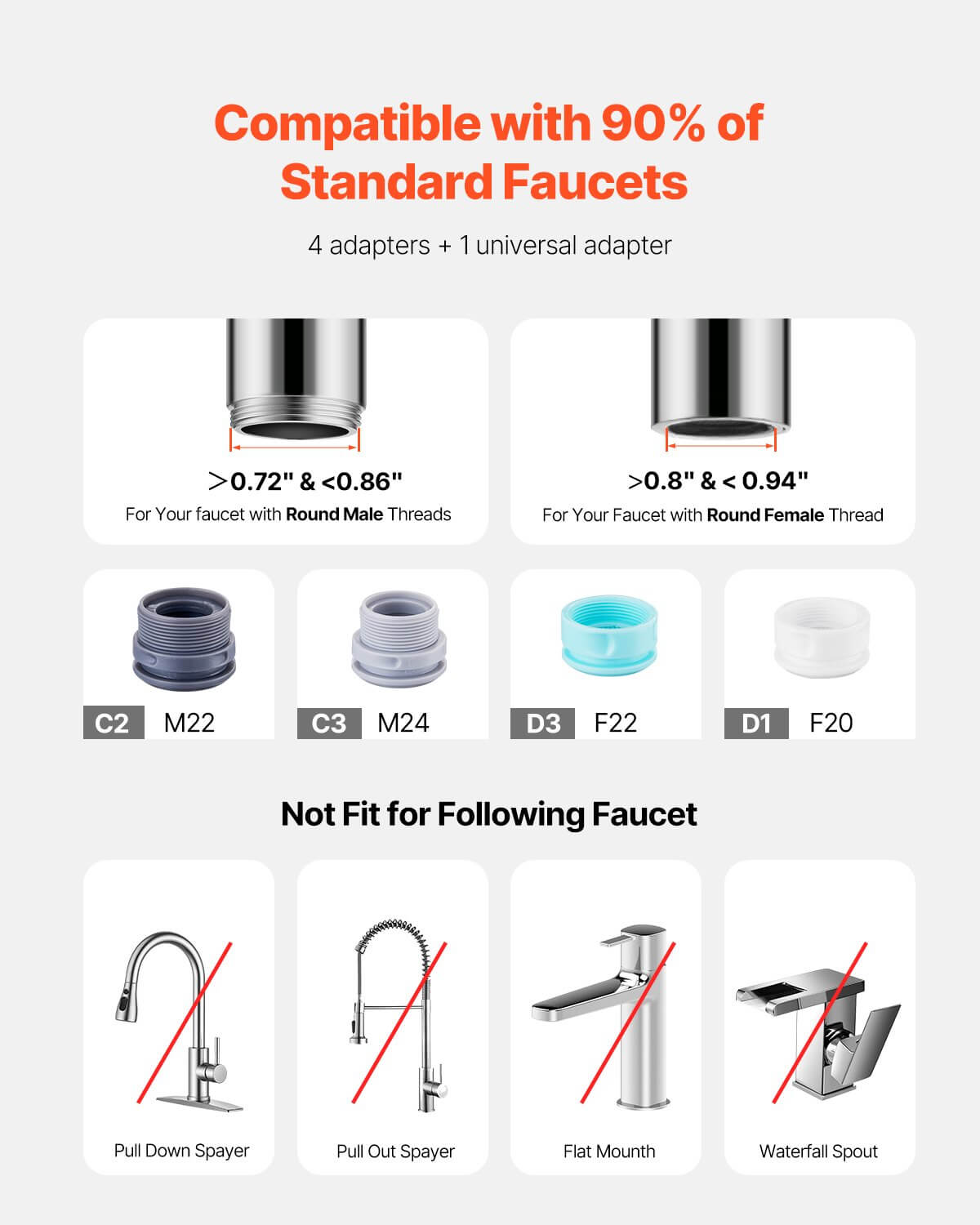 Faucet adapter compatibility chart showing 4 adapters, universal adapter, and faucets not supported.