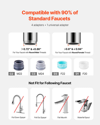 Faucet adapter compatibility chart showing 4 adapters, universal adapter, and faucets not supported.